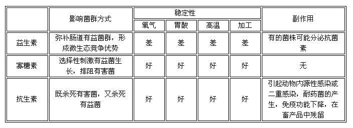 贵金属概述和性质 壳寡糖 壳寡糖-概述，壳寡糖-性质