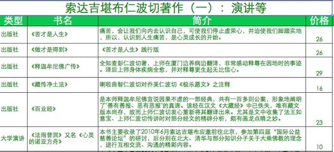 藏传佛教五大派别简介 苏州话 苏州话-简介，苏州话-派别分类