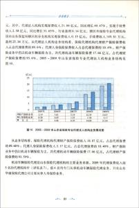 房产中介图书 保险中介[图书] 保险中介[图书]-内容，保险中介[图书]-目录