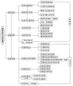 马克思主义认识论 《认识论》 《认识论》-认识论