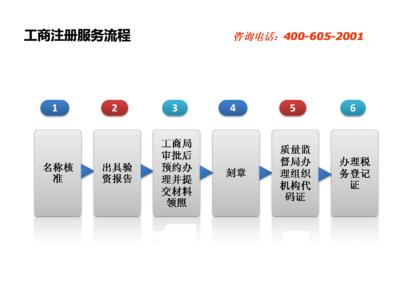 无过错责任适用范围 验资 验资-保证责任，验资-适用范围