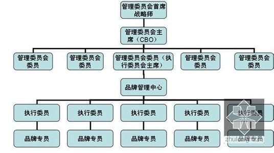 内涵段子关注直播在哪 品牌管理 品牌管理-内涵，品牌管理-关注原因