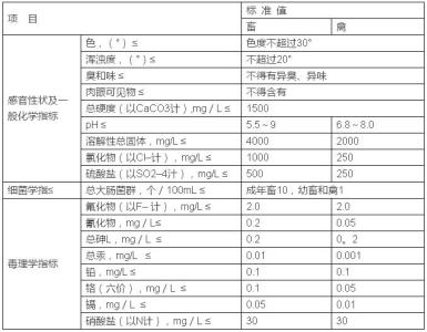 饮用水水质标准 饮用水水质标准 饮用水水质标准-新标准发布，饮用水水质标准-特