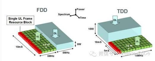 fdd lte帧结构 fdd-lte fdd-lte-技术原理，fdd-lte-组成结构