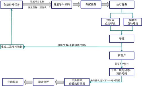 呼叫等待 信令流程 呼叫等待 呼叫等待-基本概念，呼叫等待-业务流程