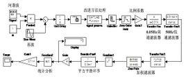 simulink简介 SIMULINK SIMULINK-简介，SIMULINK-功能