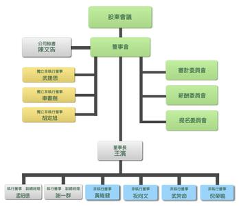 董事的职位 董事[企业的一种职位] 董事[企业的一种职位]-董事，董事[企业的