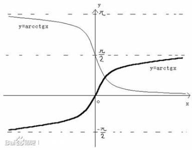 反正切函数定义域 反正切函数 反正切函数-函数简介，反正切函数-定义