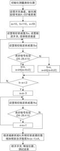 零点二分法使用的条件 二分法 二分法-简介，二分法-使用示例