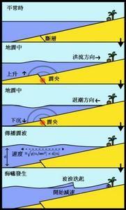 次声波的特点 次声波 次声波-简介，次声波-产生和特点