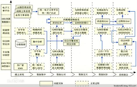 信息系统的英文缩写 OSS OSS-英文缩写，OSS-机房系统