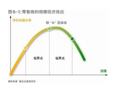 规模经济产生的原因 规模经济 规模经济-原因，规模经济-主要类型