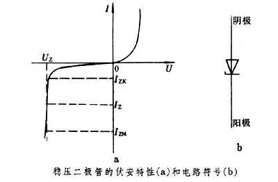 稳压二极管正负极判断 稳压二极管 稳压二极管-基本信息，稳压二极管-识别判断