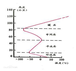 第三次工业革命 第三次工业革命 第三次工业革命-介绍，第三次工业革命-发端