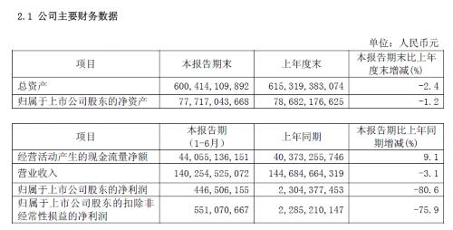 词语解释 主营业务收入 主营业务收入-词语解释，主营业务收入-账户设置