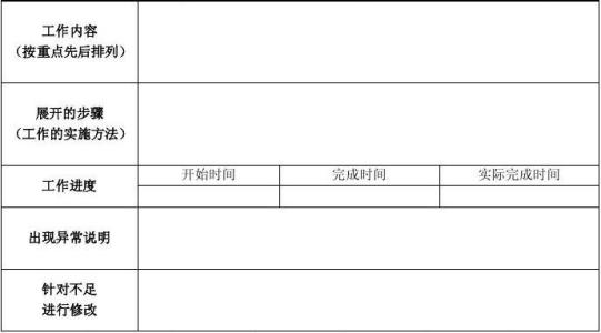 员工工作表现差的评语 员工工作表现评语