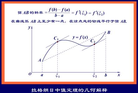 拉格朗日中值定理 拉格朗日中值定理 拉格朗日中值定理-定律定义，拉格朗日中值定理