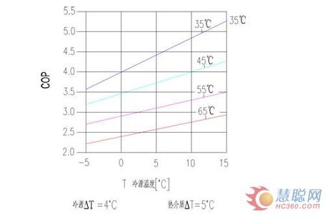 汇编数据段定义示例 cop cop-示例，cop-定义