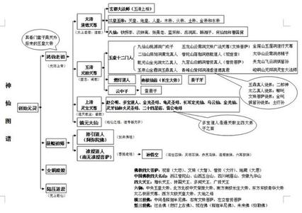 网络小说 创始元灵 创始元灵 创始元灵-网络小说，创始元灵-第一代