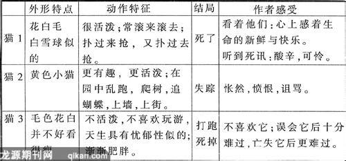 猫教学设计 猫教学设计（3篇）