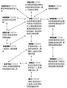 vpn基本概念解释 标准 标准-词语概念，标准-基本解释