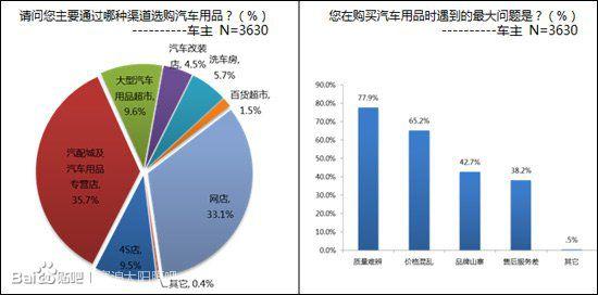 市场调查的分类 市场调查 市场调查-分类，市场调查-作用