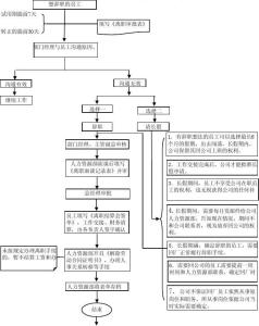 语义解释 辞职 辞职-语义解释，辞职-辞职流程