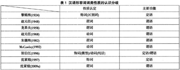 汉语词类的语法功能 形容词 形容词-语法的概念，形容词-汉语词类