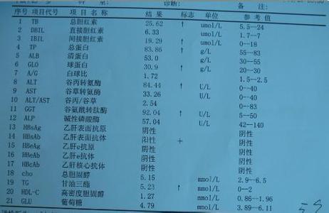 谷丙转氨酶参考值 转氨酶 转氨酶-种类介绍，转氨酶-参考值