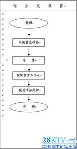 开荒保洁基本流程 保洁 保洁-来源，保洁-保洁的基本流程