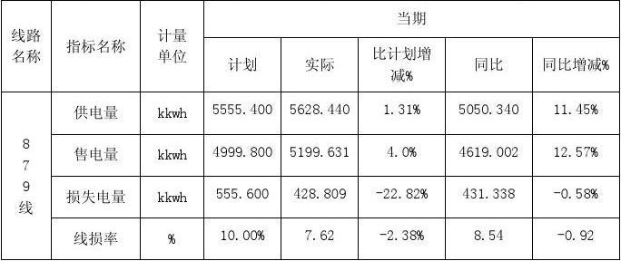 供电所工作总结 2014年供电所工作总结