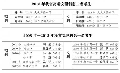 井琳清华大学照片 井琳 井琳-基本信息，井琳-高考成绩