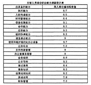 文秘毕业实习报告（3篇）