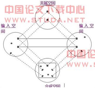 意义建构理论 意义建构理论 意义建构理论-什么是意义建构理论，意义建构理论-