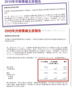 汇源果汁股票 汇源股票 汇源股票-公司资料，汇源股票-业务回顾