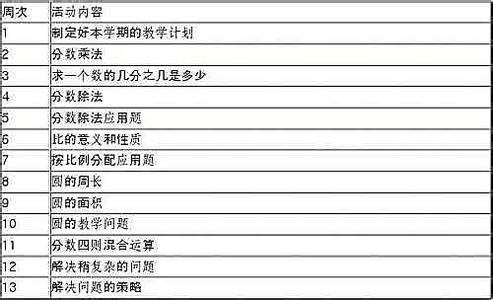 英语教研组工作总结 英语教研组工作计划