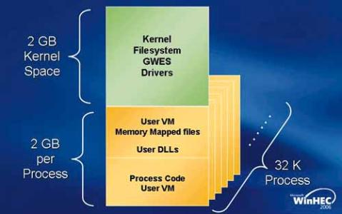 ce基本要求检查表 Windows CE WindowsCE-基本资料，WindowsCE-基本介绍