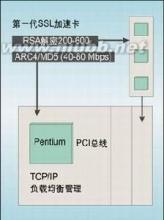 ssl加速卡 SSL加速卡 SSL加速卡-导言，SSL加速卡-SSL浅析