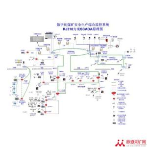 数字化教学资源分类 地图数字化 地图数字化-简介，地图数字化-分类