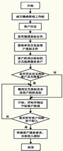 银行客户经理特点简介 客户经理制 客户经理制-特点，客户经理制-工作性质