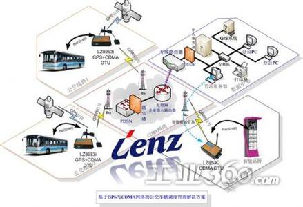 组网技术与网络管理 组网技术与网络管理 组网技术与网络管理-内容提要，组网技术与网