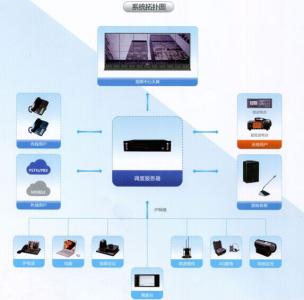 通信应急指挥调度平台 应急通信指挥调度 应急通信指挥调度-系统特征，应急通信指挥调度