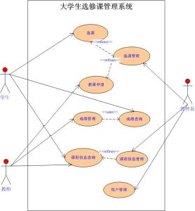 计算机专业选修课程 选修课程 选修课程-概述，选修课程-产生