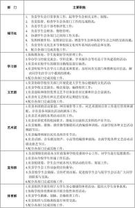 学生会各部门工作计划 大学学生会各部门工作计划