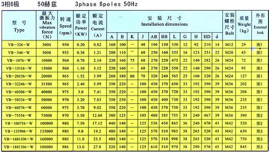 绝缘温度等级 绝缘等级 绝缘等级-温度等级，绝缘等级-备注