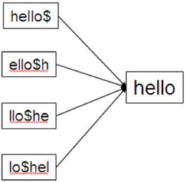 data structure data structure datastructure-概述，datastructure-详述