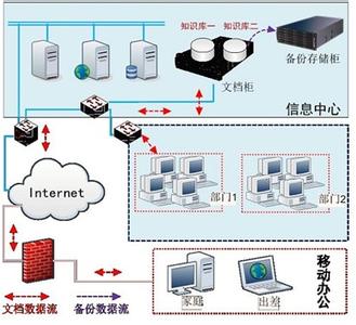 openstack构建私有云 私有云 私有云-平台，私有云-构建