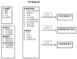 诺德价值优势 诺德价值优势 诺德价值优势-基金概况，诺德价值优势-投资目标