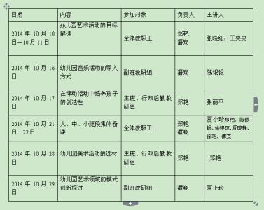 幼儿园教师培训计划 2014年幼儿园园本培训计划