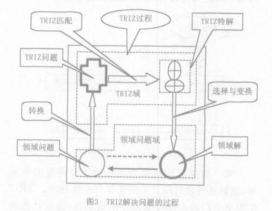 类比等腰三角形的定义 取类比象 取类比象-定义，取类比象-比较